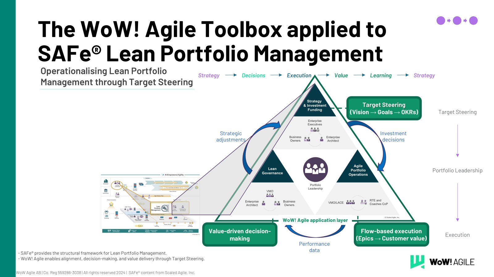 Lean Portfolio Management