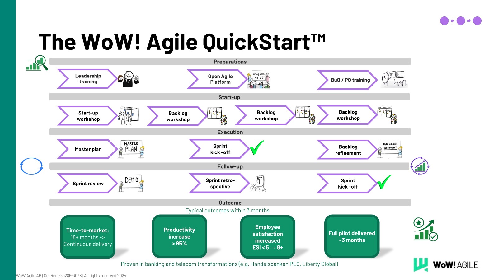 QuickStart