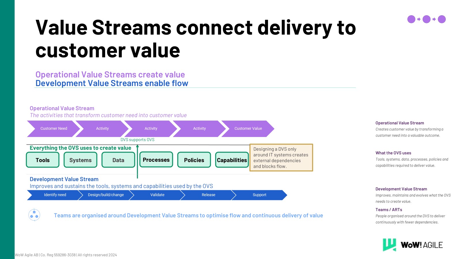 Value Streams