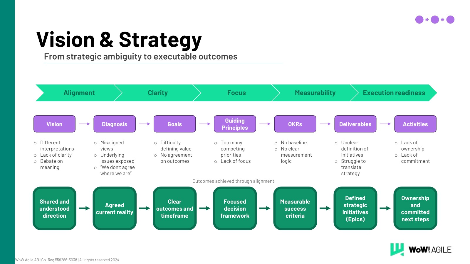 Vision & Strategy
